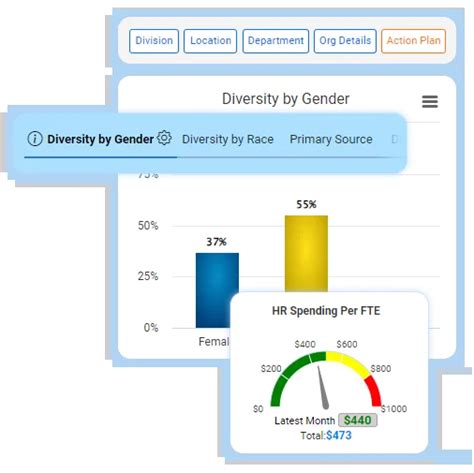 Human Capital Management 的图像结果