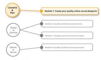 Course Module 1 Design 的图像结果
