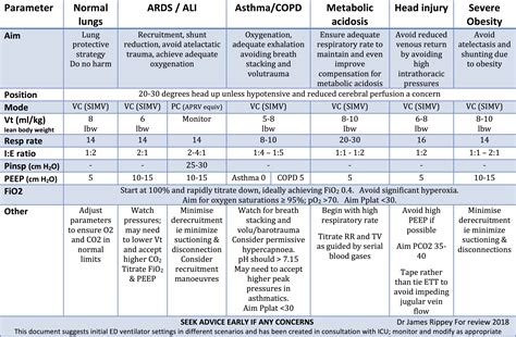 Icu Ventilator Modes Chart - Educational Chart Resources