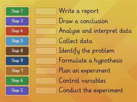 Scientific Investigation Method Example 的图像结果