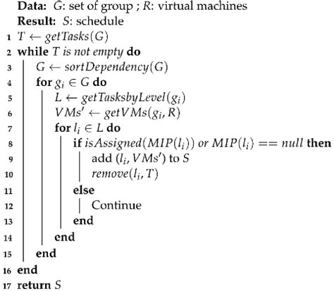 Structure-Aware Scheduling Methods for Scientific Workflows in Cloud