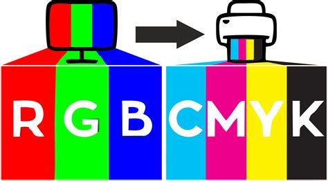 Image result for Conversion RGB a CMYK Python