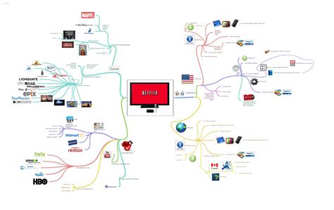 Netflix mindmap drawing : client - content - competitor -by ...