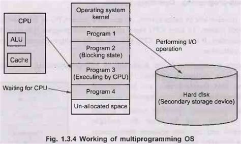 Evolution of Operating System - Introduction - Introduction to ...