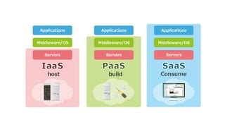 Image result for Firebase Getting Started