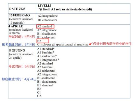 2023年CELI&CILS意大利语考试解读 - 知乎