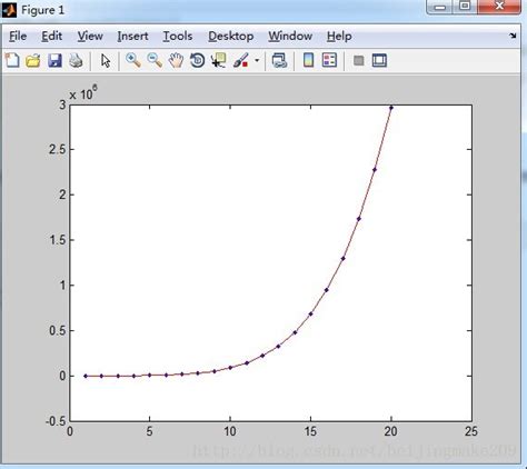 最小二乘曲线拟合——C语言算法实现一_beijingmake209的博客-CSDN博客_c 曲线拟合