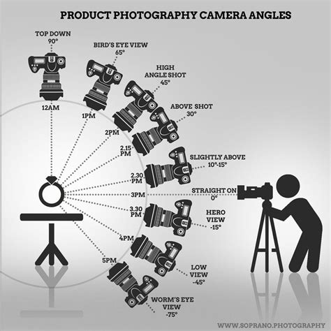 Top View Camera Angle 的图像结果