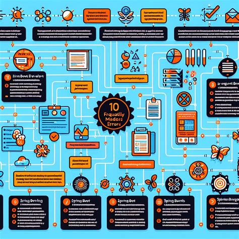 Image result for Inversion of Control in Spring Boot