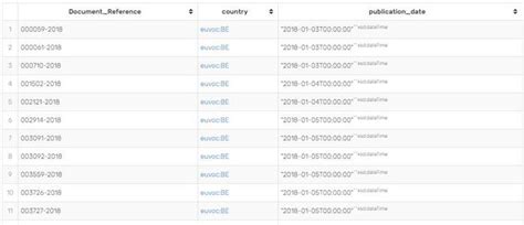 Image result for SPARQL Examples