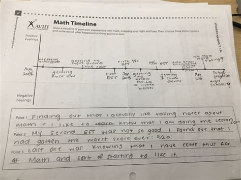 Image result for Math Timeline