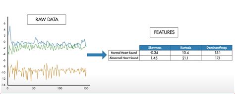 Image result for MATLAB Machine Learning