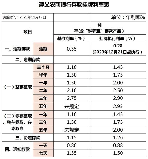 贵州银行营收、净利润增速放缓，净利润增速仅为0.95%_凤凰网