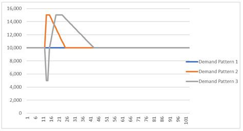 A Dynamic Analysis for Mitigating Disaster Effects in Closed Loop ...