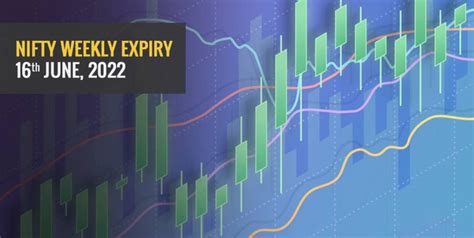Nifty Weekly Expiry Outlook for 16th June 2022, Derivative F&O | Angel One