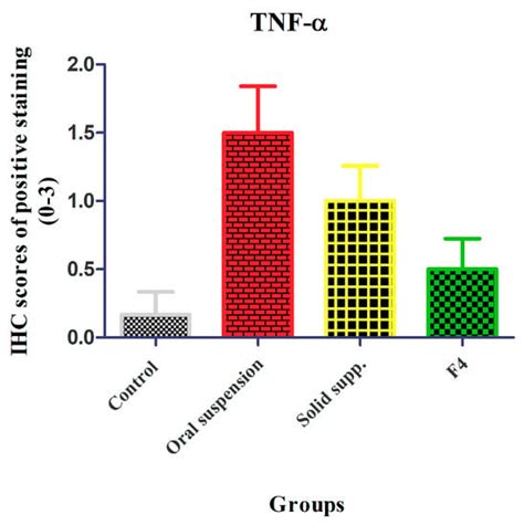Mucoadhesive In Situ Rectal Gel Loaded with Rifampicin: Strategy to ...