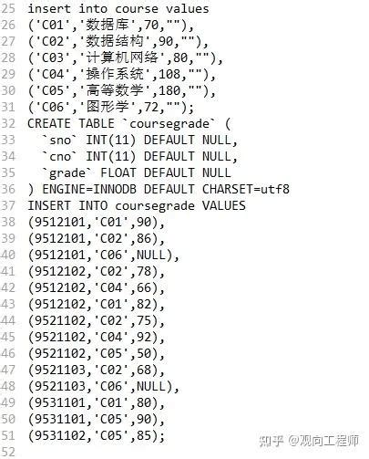 SQL Programs 的图像结果