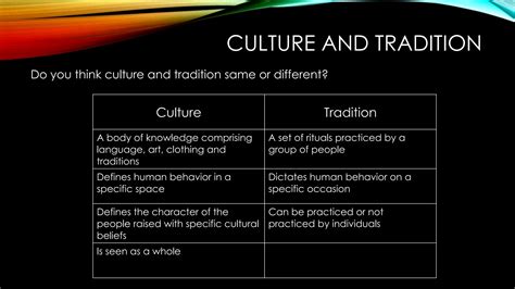 Know more Culture and Tradition around us | PPTX