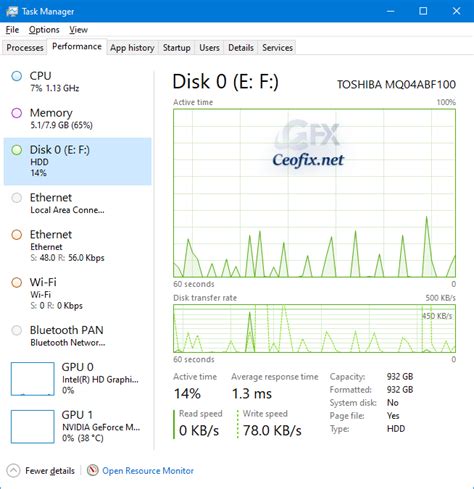 Image result for In Task Manager Disk Is Showing 100