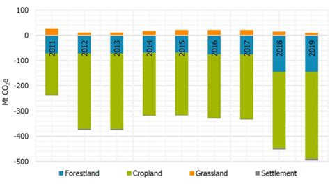 5% rise in India’s GHG emissions since 2016, driven by energy ...