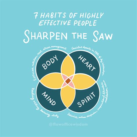 Habit 7: Sharpening the Saw — Flow Office Wisdom