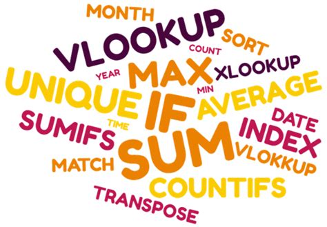 Image result for Basic Word Functions