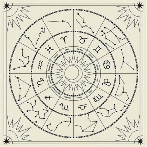 Zodiac Wheel Horoscope Signs Wallpaper Mural - Magicdecor®