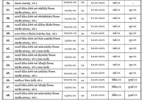GPSC exam date declare for 1988 post recruitment in Gujarat | GPSC કરશે ...