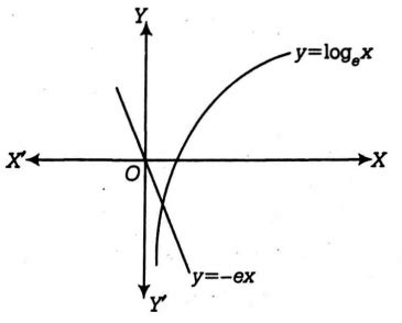 The number of real roots of equation logex + ex = 0