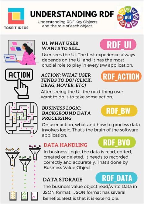 RDF Training Exercise 的图像结果