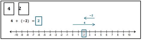 Image result for 7th Grade Module 2 Lesson 2