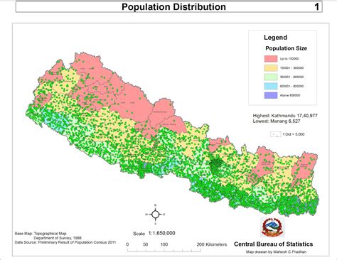 City Population Nepal