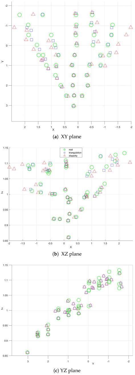 Visual Localization UAV 的图像结果