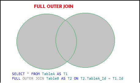 Image result for Full Outer Join SQL Example