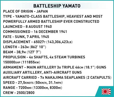 Cobi toys 2665 Pcs Hc WWII /4833/ Battleship Yamato India | Ubuy