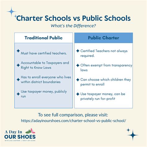 Charter School Vs Public School: What’s The Difference?