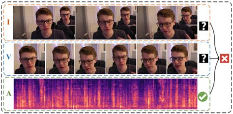 Modal-Guided Multi-Domain Inconsistency Learning for Face Forgery Detection