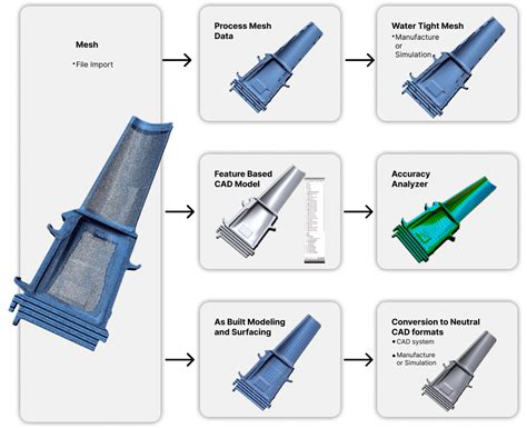 Image result for Geomagic Essentials Tutorial