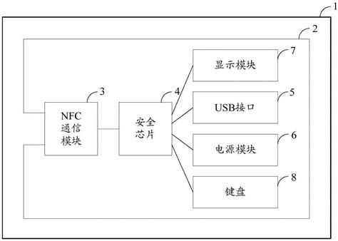 Data Authentication Algorithm 的图像结果
