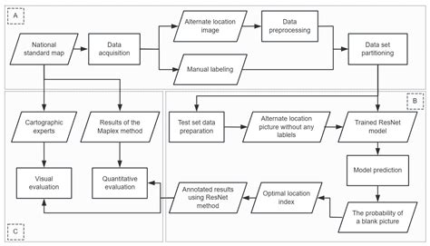 Automatic Annotation of Map Point Features Based on Deep Learning ...