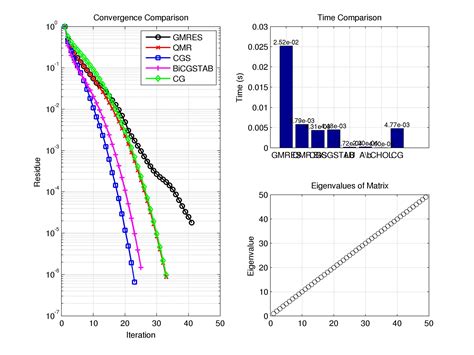 Image result for How to Export a Graph From MATLAB