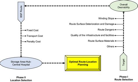 Image result for Zero One Data Processing
