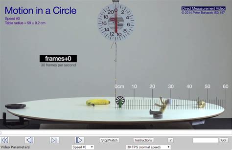 Image result for Circular Motion Experiments