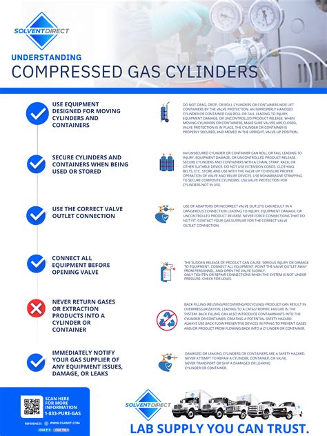 American Compressed Gas