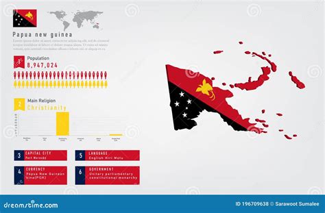 Infographic of Papua New Guinea Map There is Flag and Population, Religion Chart and Capital ...