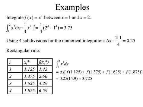 Numerical Integration Example 的图像结果