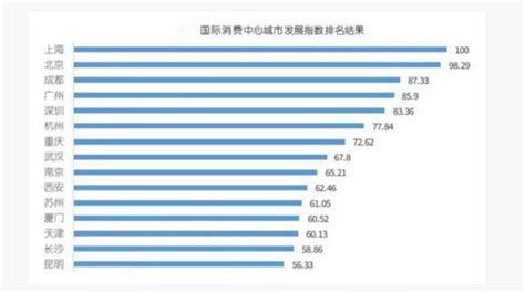 2019年上半年杭州经济运行情况分析：GDP同比增长6.9%（附图表）-中商产业研究院数据库