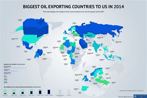 Biggest oil exporting countries to U.S. (2014) - Vivid Maps