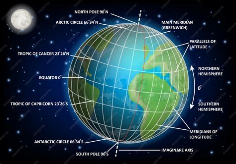 Geographic Coordinate System Map 的图像结果