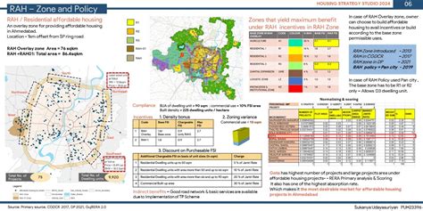 AFFORDABLE HOUSING BY PUBLIC AND PRIVATE SECTOR | CEPT - Portfolio